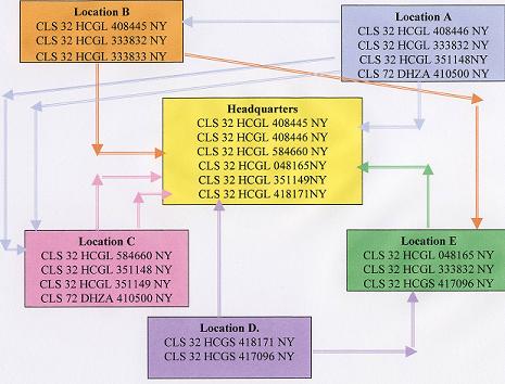 Telecommunications Audit