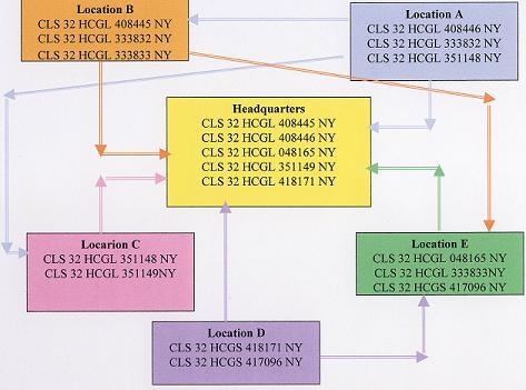 Circuit Layout